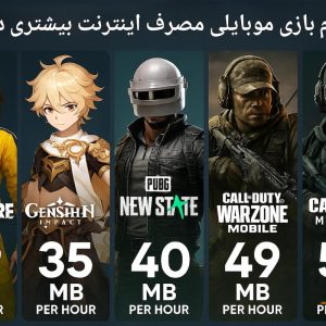 مصرف اینترنت باز های موبایلی